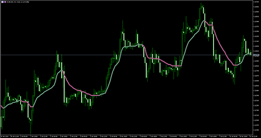 Step VHF adaptive VMAの表示画像